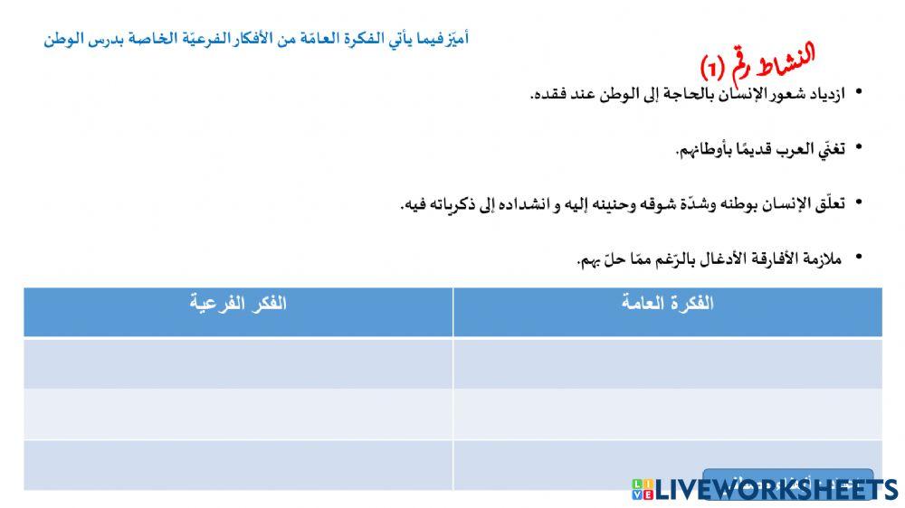 أفكار الوطن