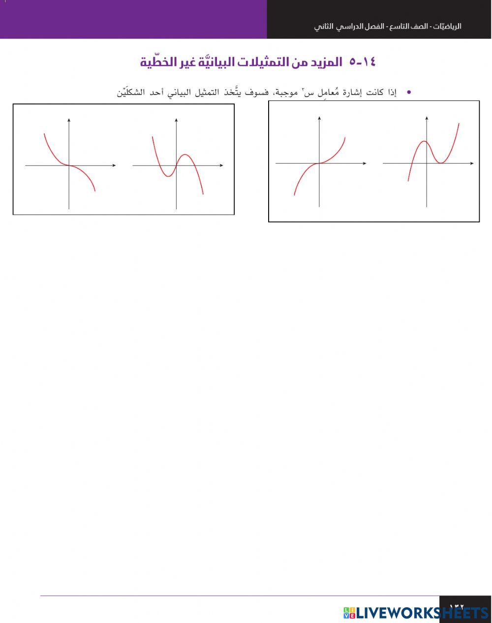 المزيد من التمثيلات البيانية