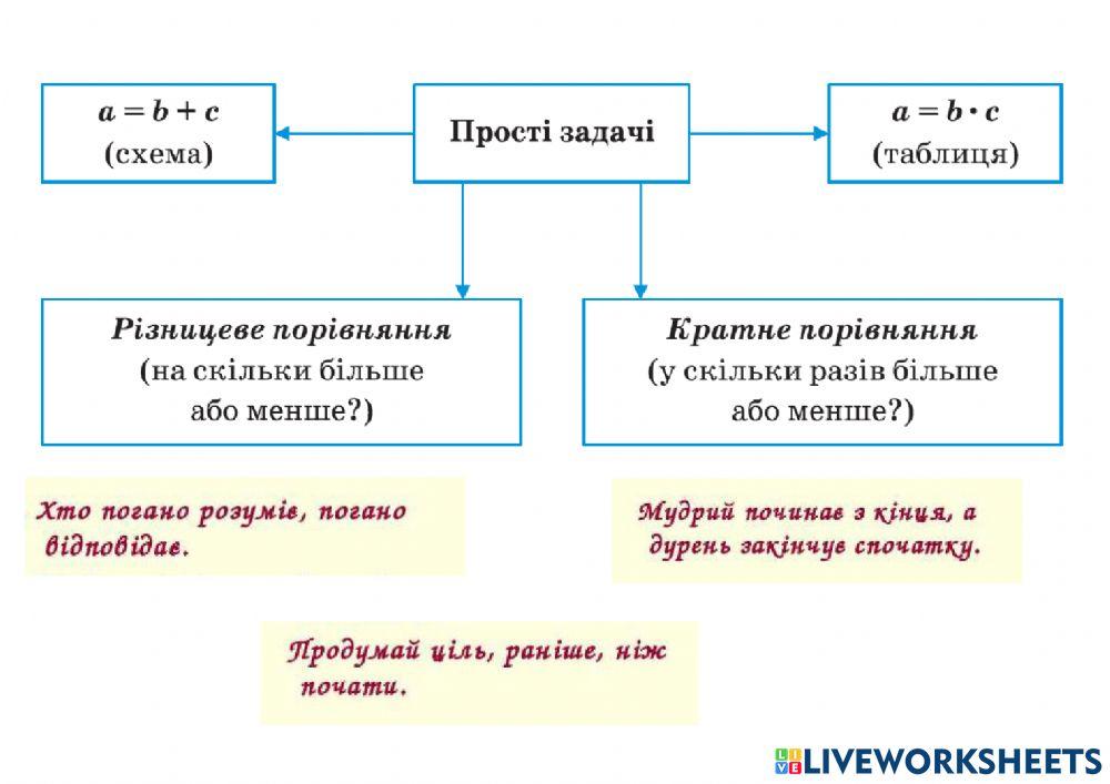 Розв-язування задач.