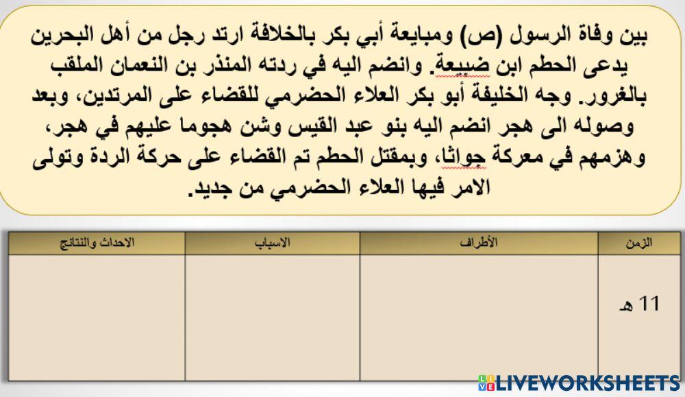 البحرين في العهد الراشدي