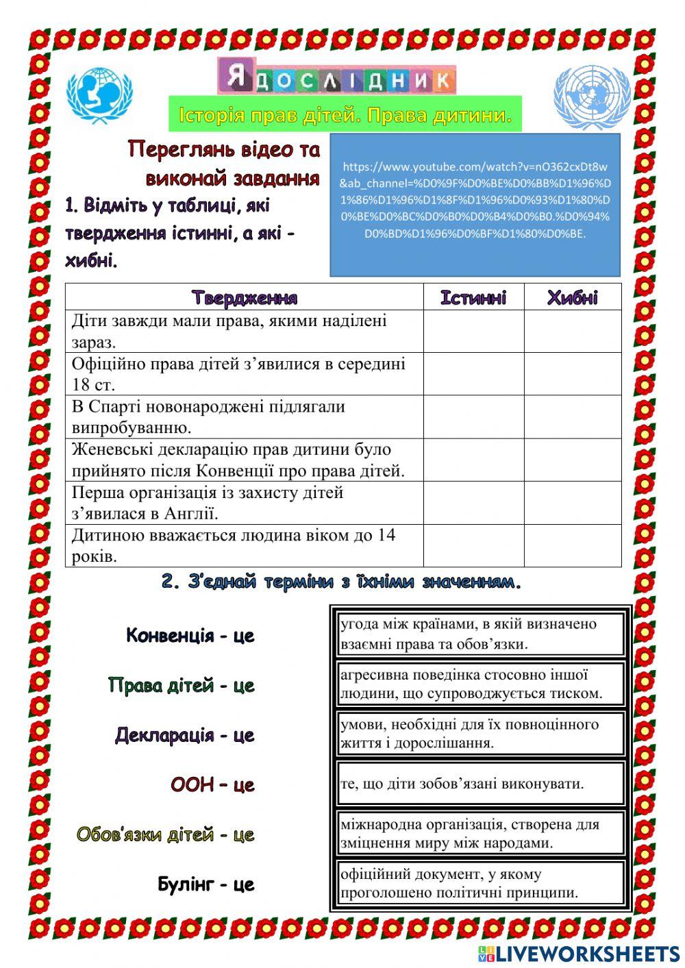 Права дітей