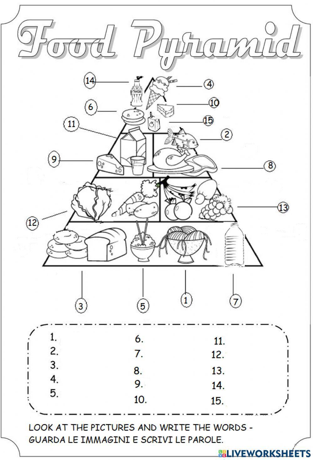 Food Pyramid Food Pyramid