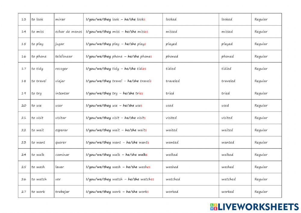 Main verbs in English
