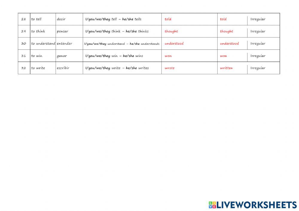 Main verbs in English