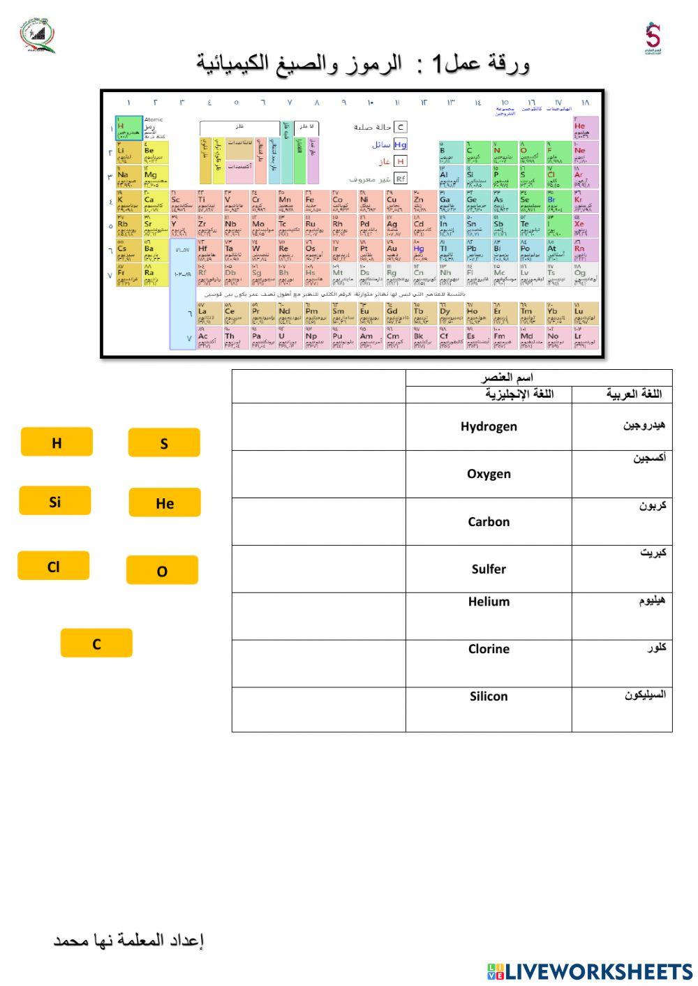 رموز العناصر