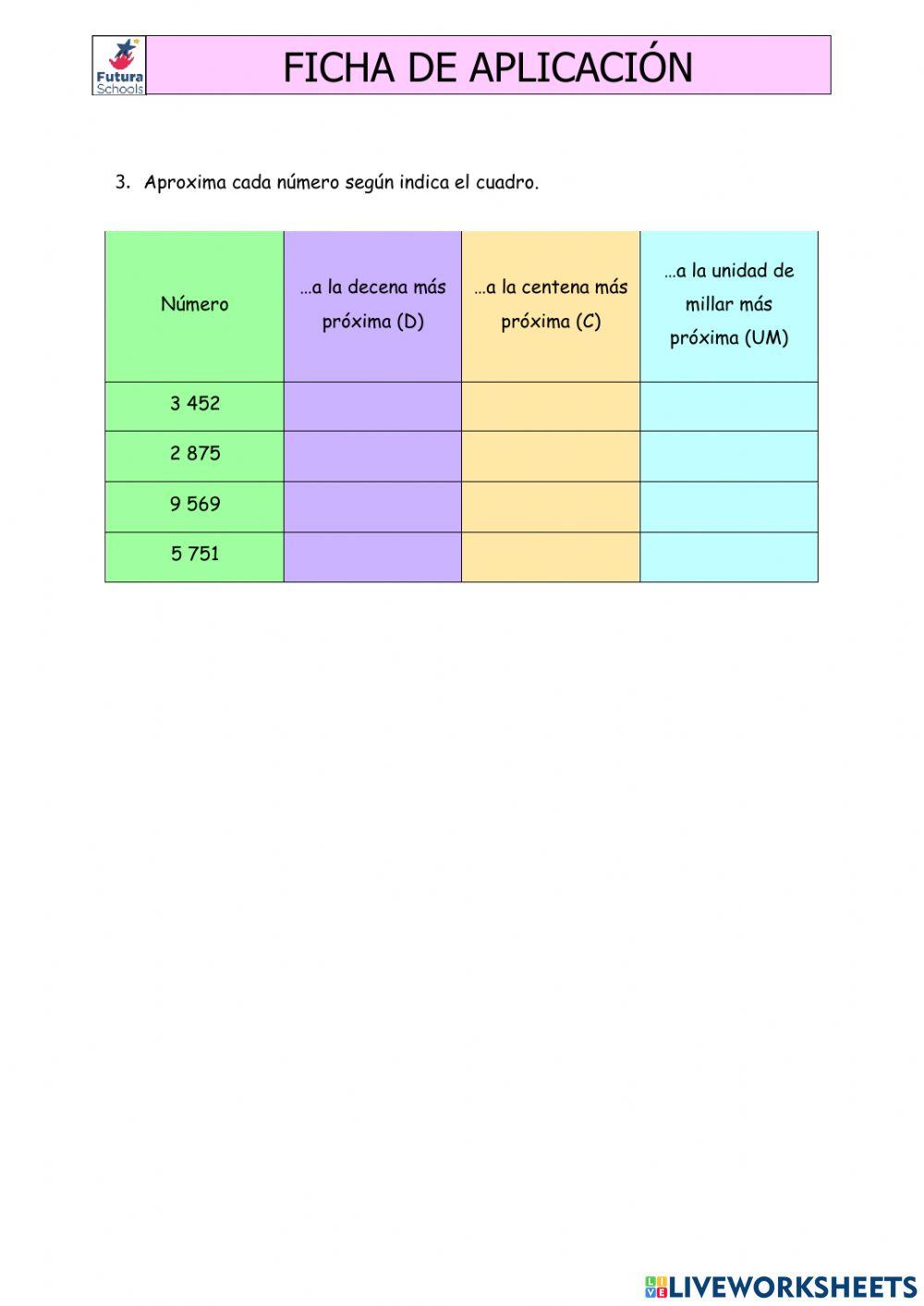 Aproximaciones a la Unidad de Millar