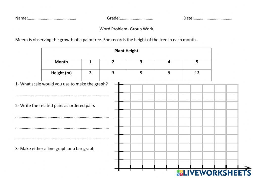 Interpreting line and bar graphs