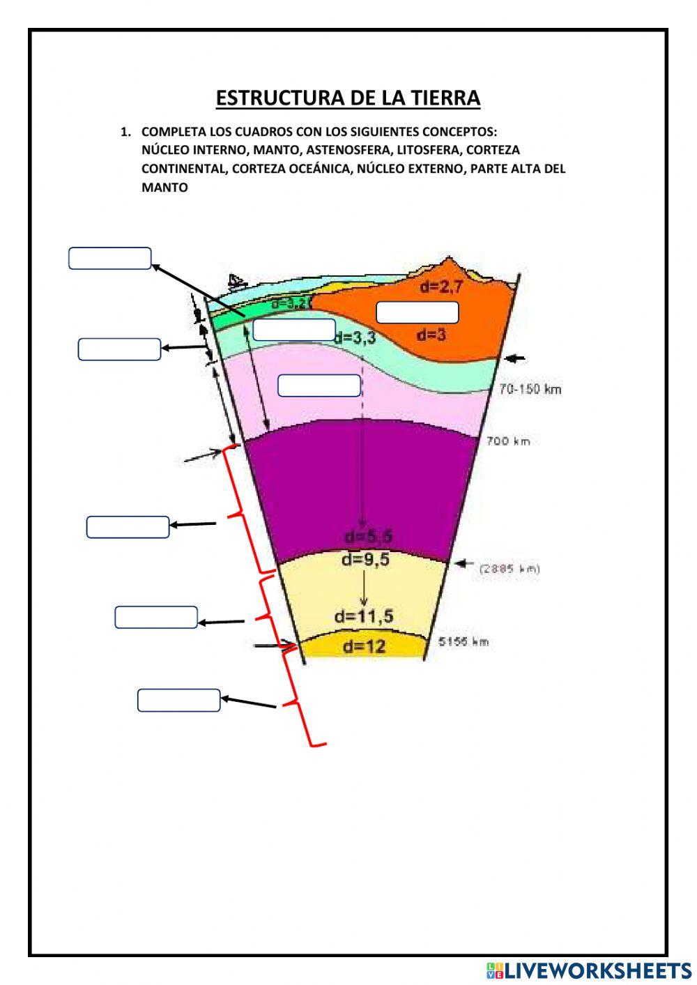 Estuctura de la tierra
