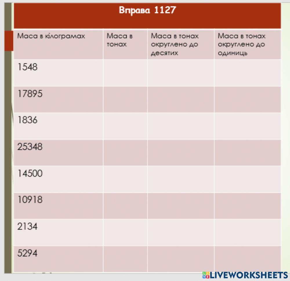 Округлення десяткових дробів