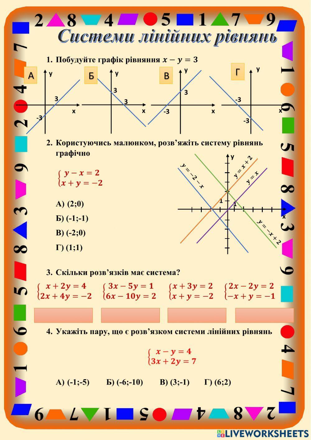 Системи лінійних рівнянь (графічний метод)