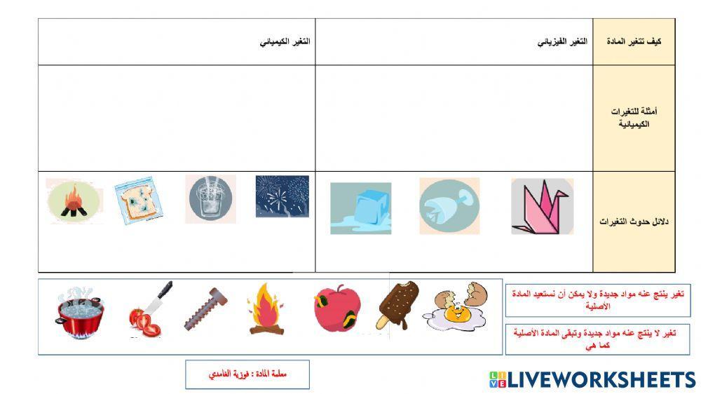 التغيرات الفيزيائية والكيميائية التغيرات الفيزيائية والكيميائية