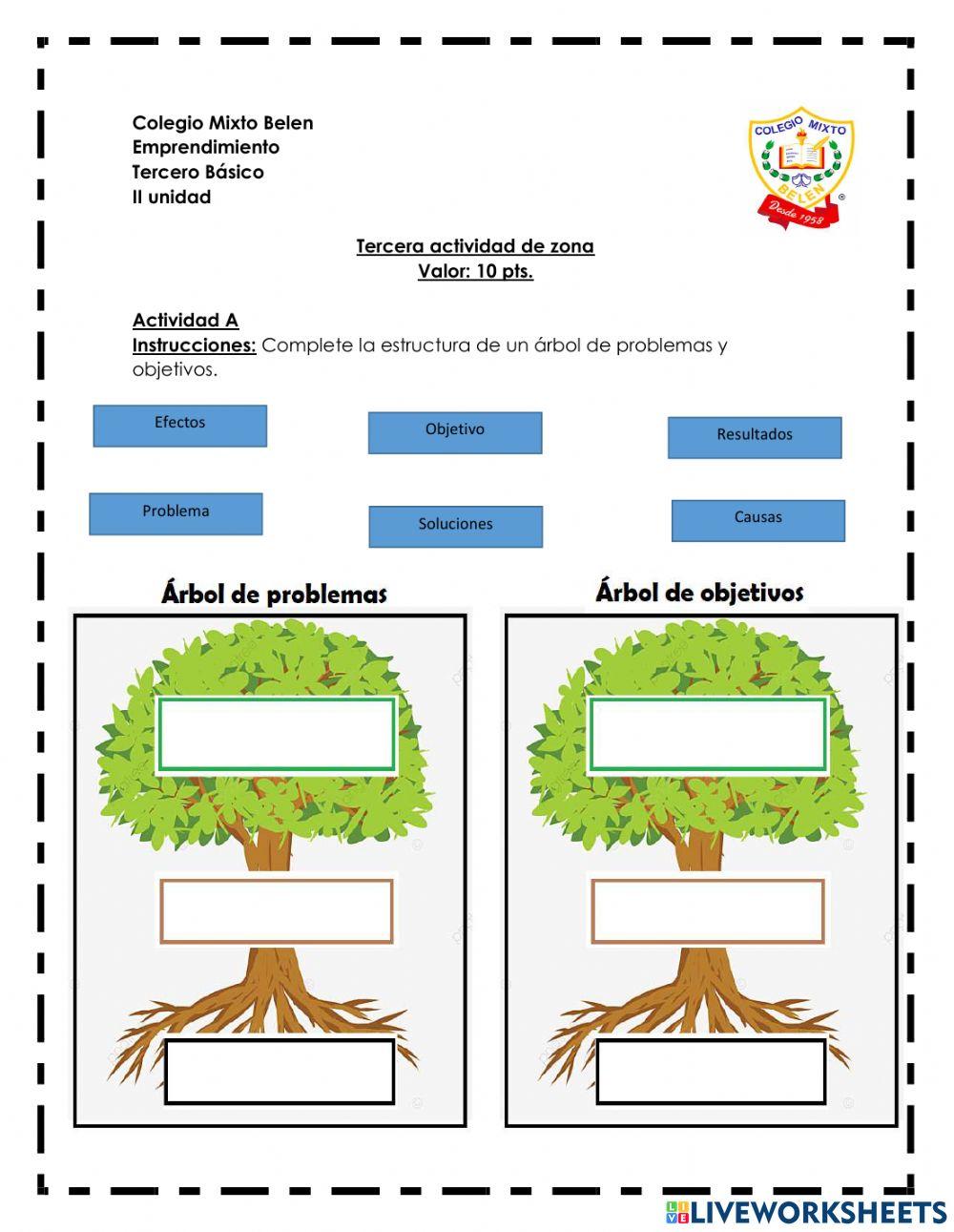 Árbol de problemas y objetivos