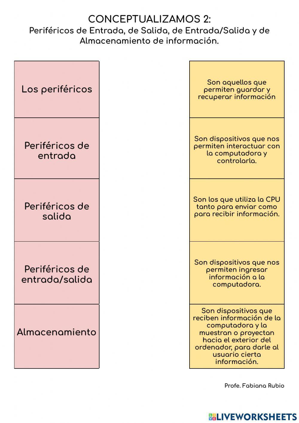 Tipos de periféricos