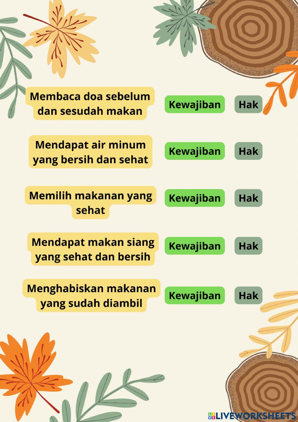 Kewajiban dan Hak tentang makanan