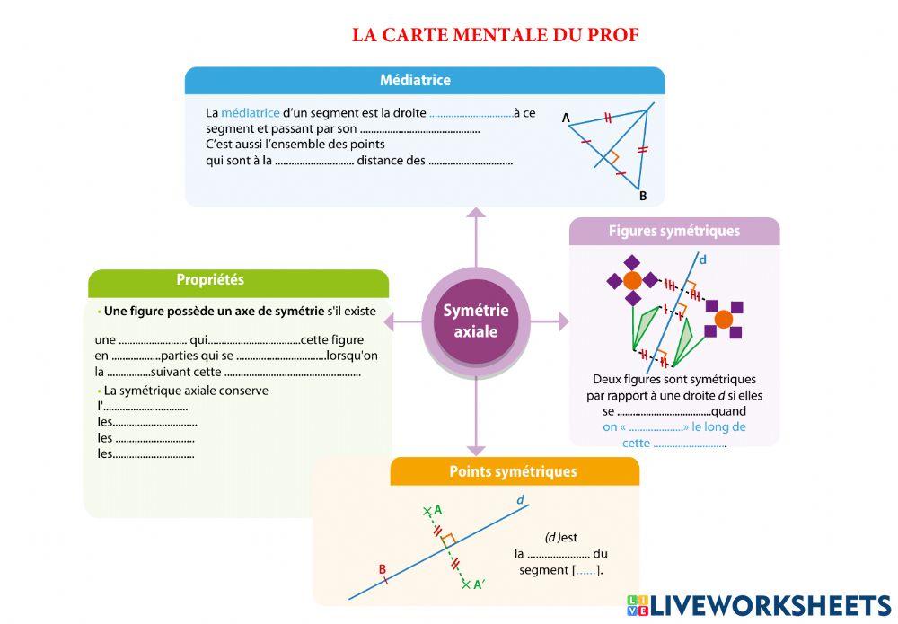 Carte mentale symétrie axiale