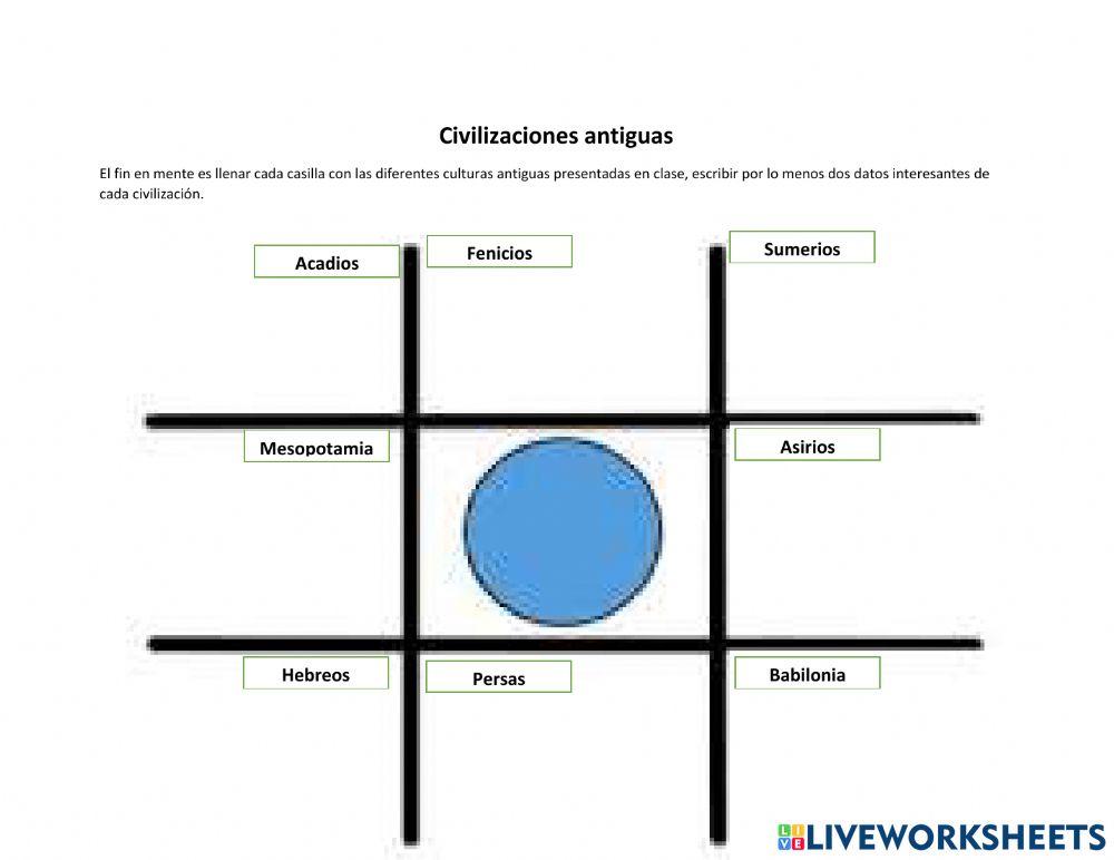 Civilizaciones antiguas