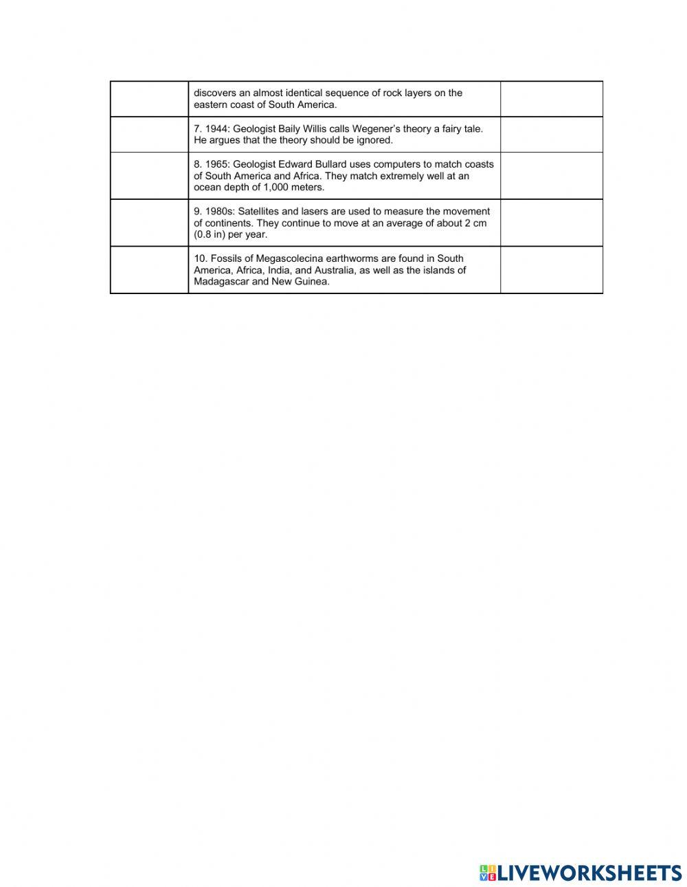 Evidence of Continental Drift Pt 2