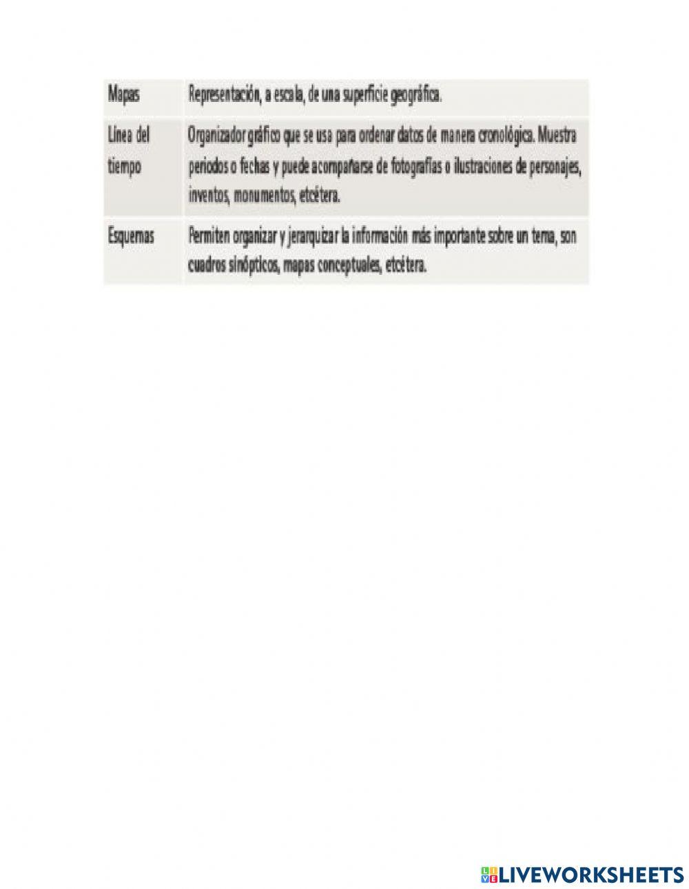 Uso de fichas temáticas como material de estudio