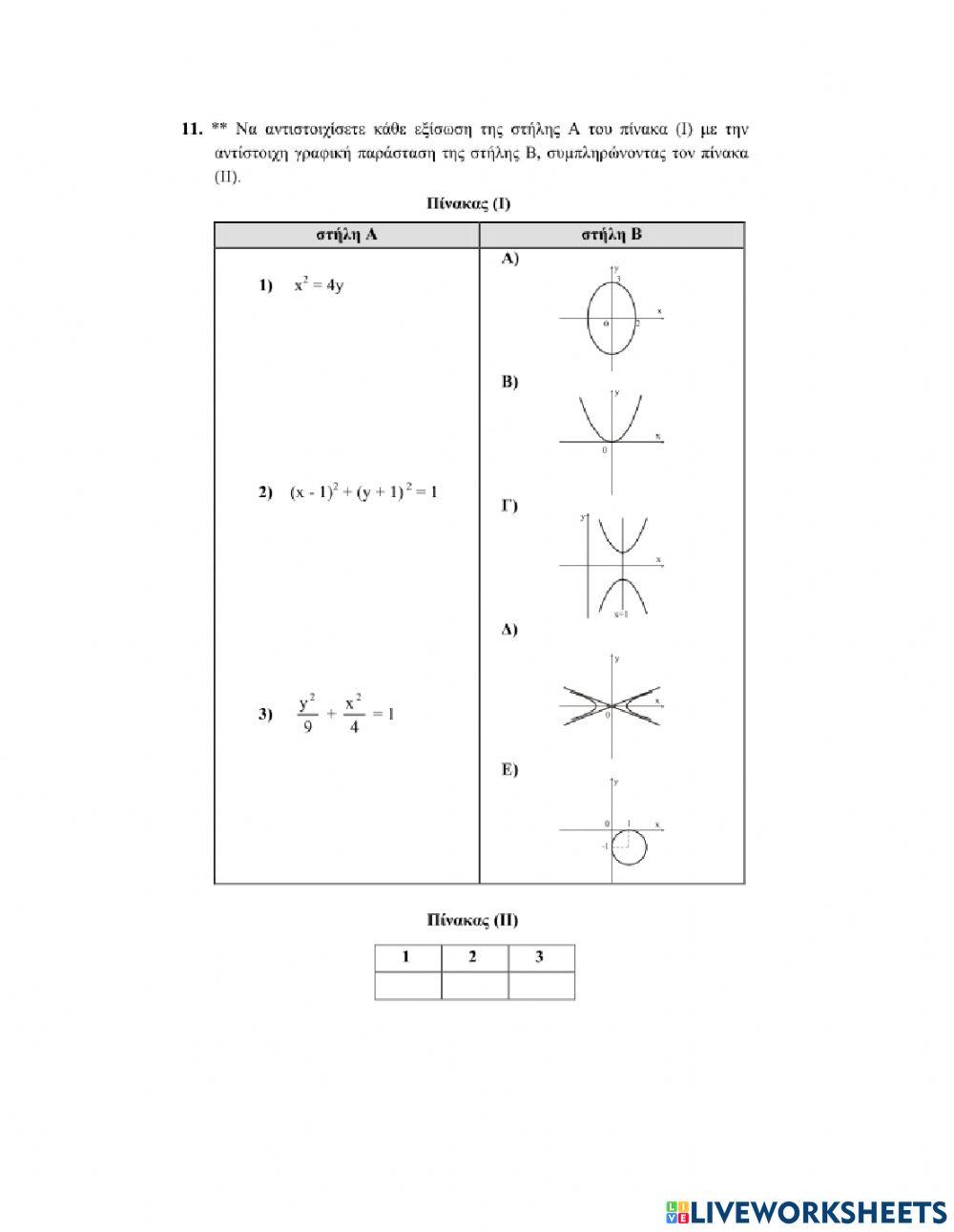 Γενικές Ασκήσεις στις Κωνικές Τομές