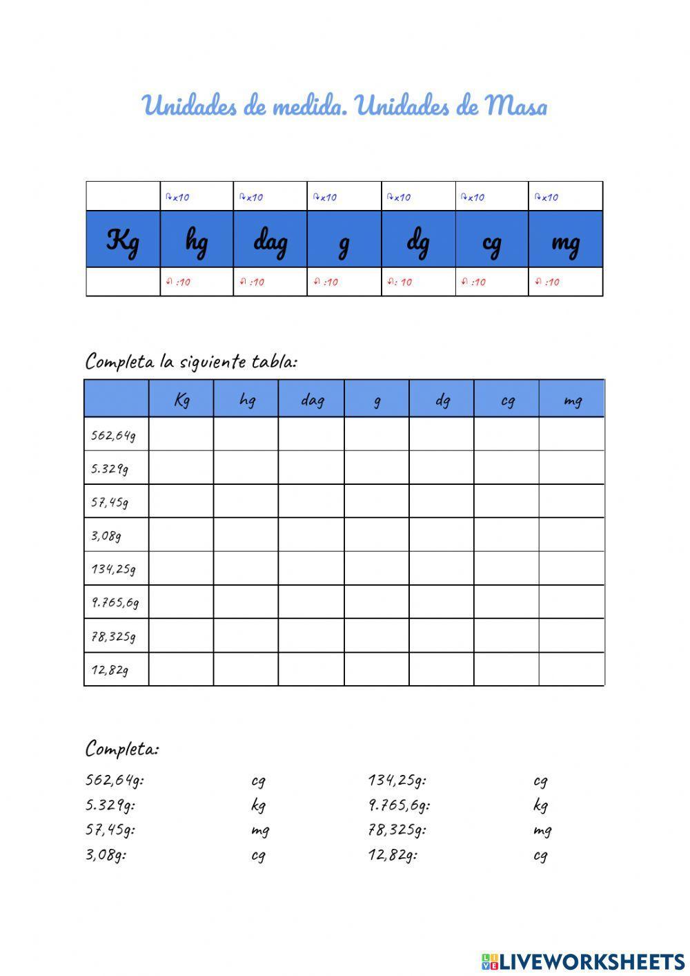 Unidad de Medida. Masa