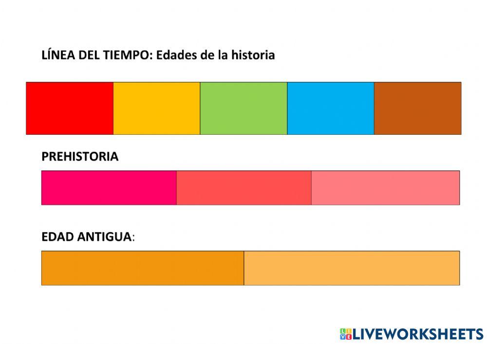 Línea del tiempo: historia