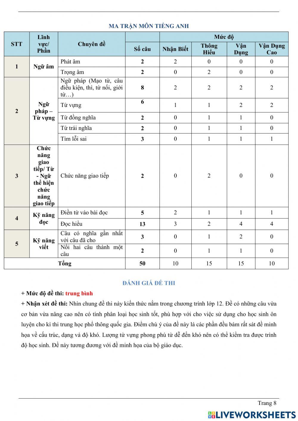 Đề luyện thi THPT - An Giang
