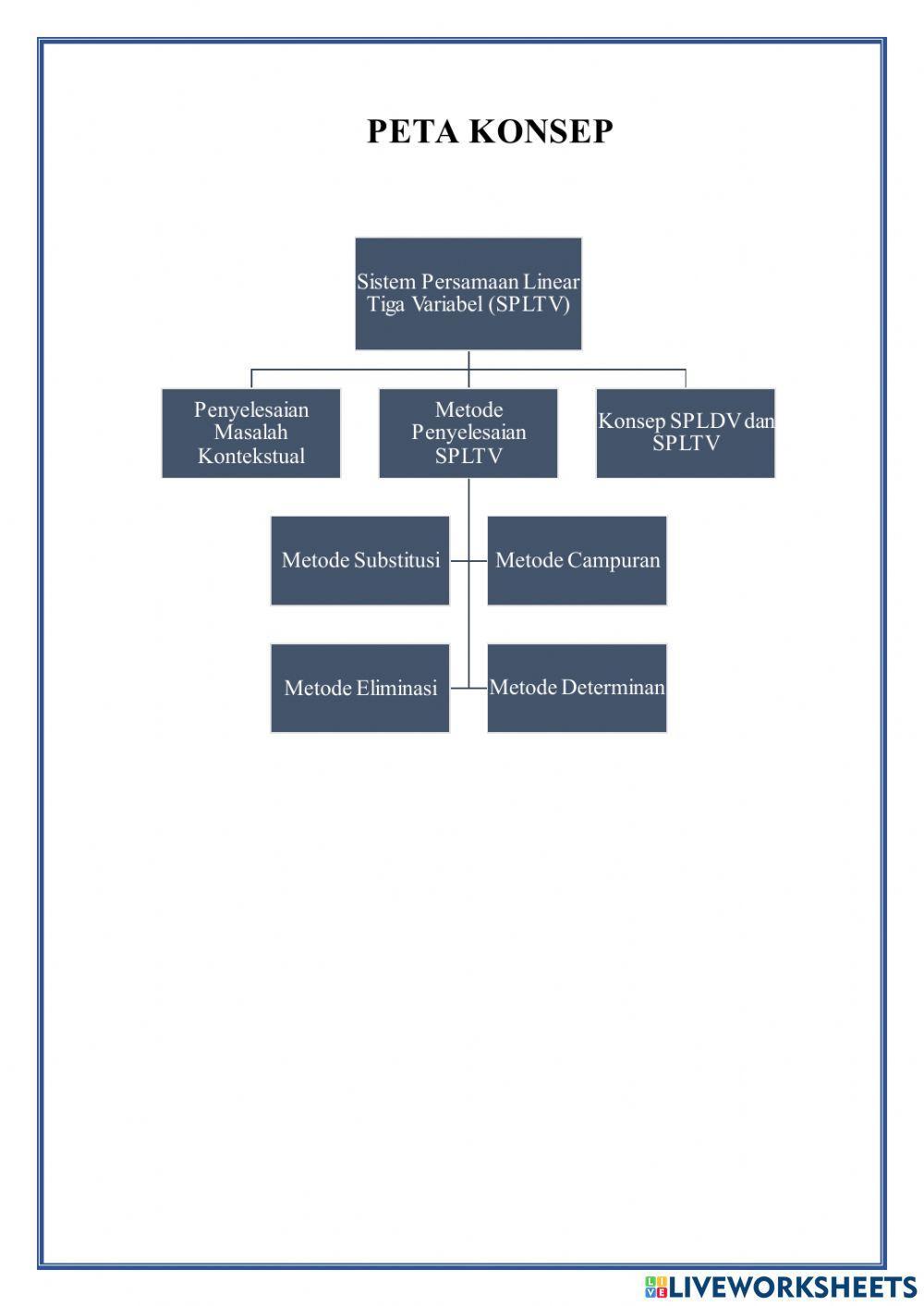 MASALAH 2 Membuat Model Matematika dari Masalah Kontekstual SPLTV