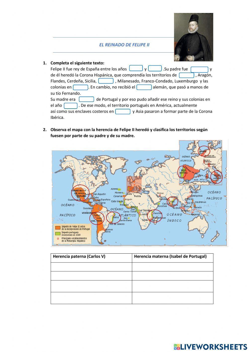 El reinado de Felipe II