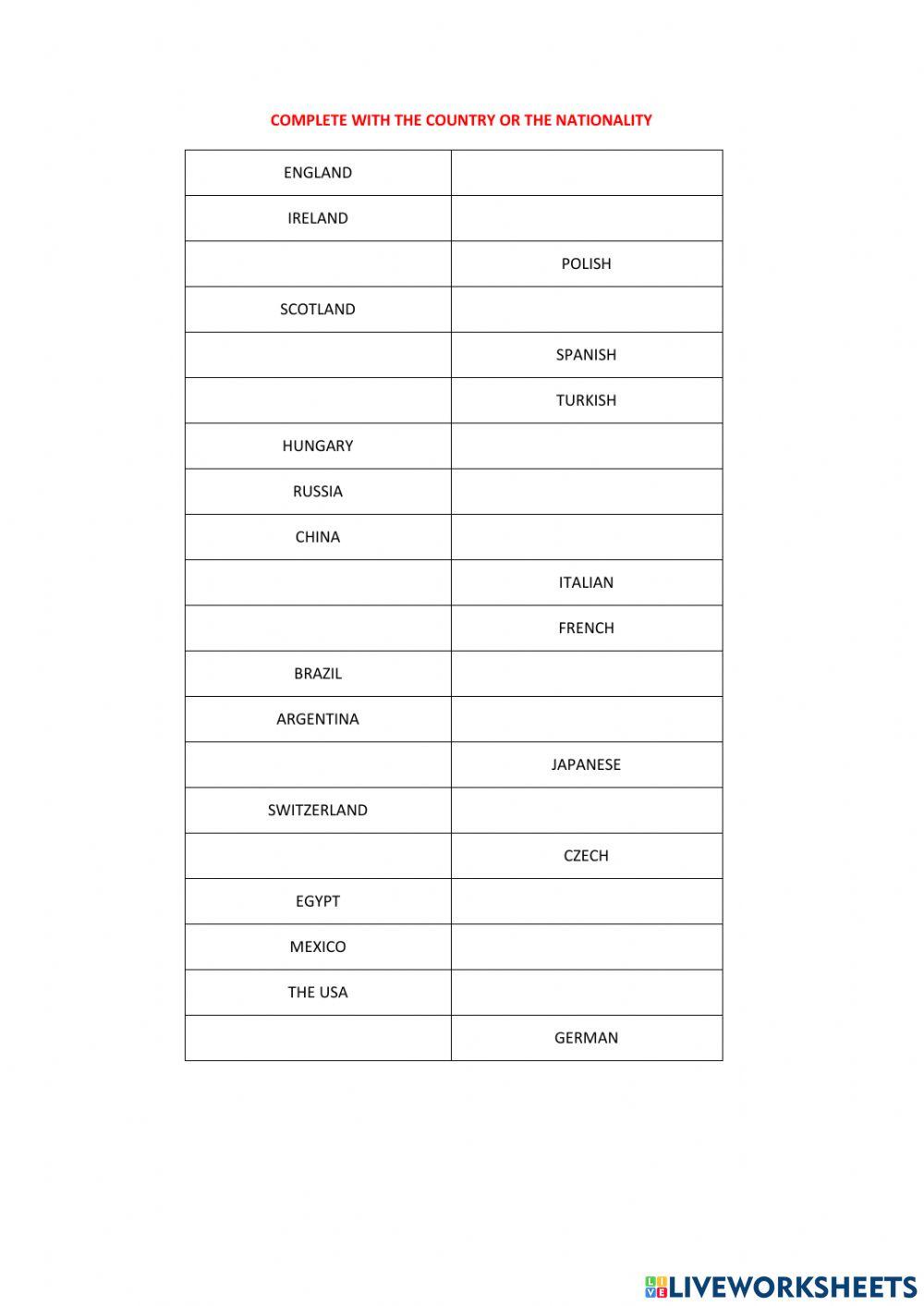Countries and nationalities
