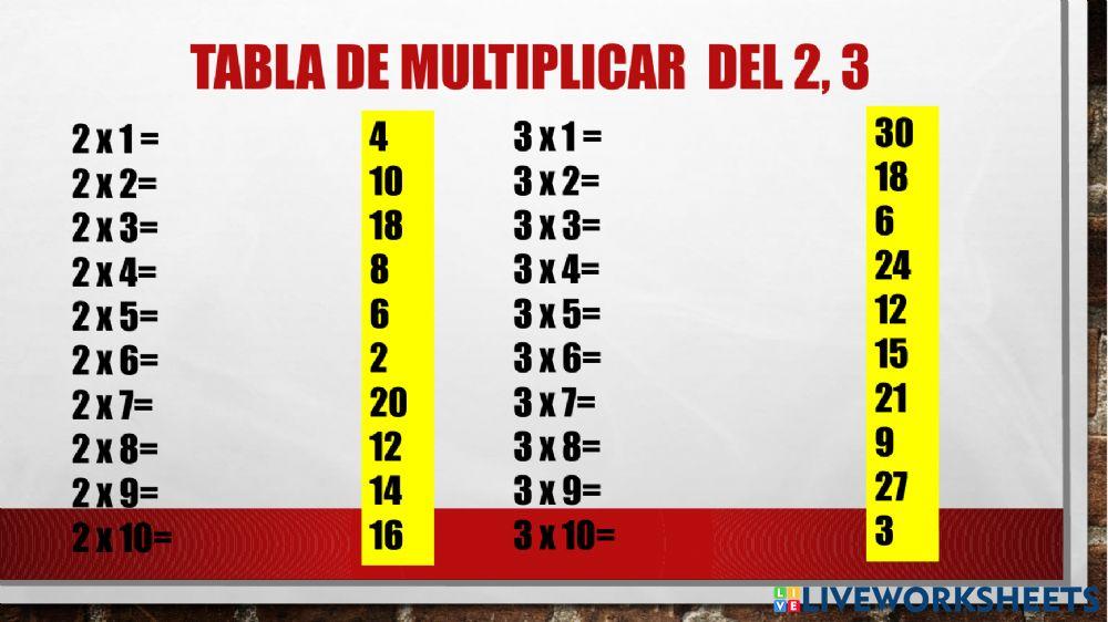 La tabla de multiplicar