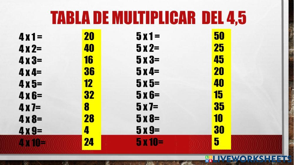 La tabla de multiplicar
