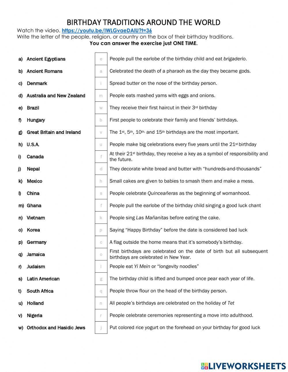 Birthday Traditions From Around the World