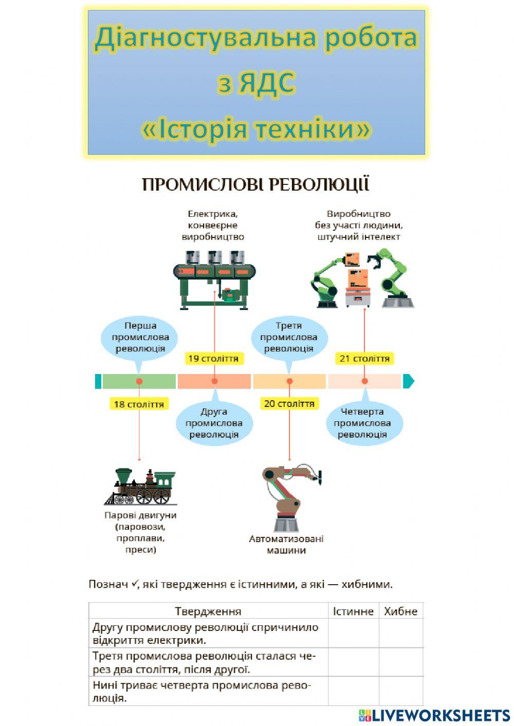 Діагностувальна робота з ЯДС  «Історія техніки»