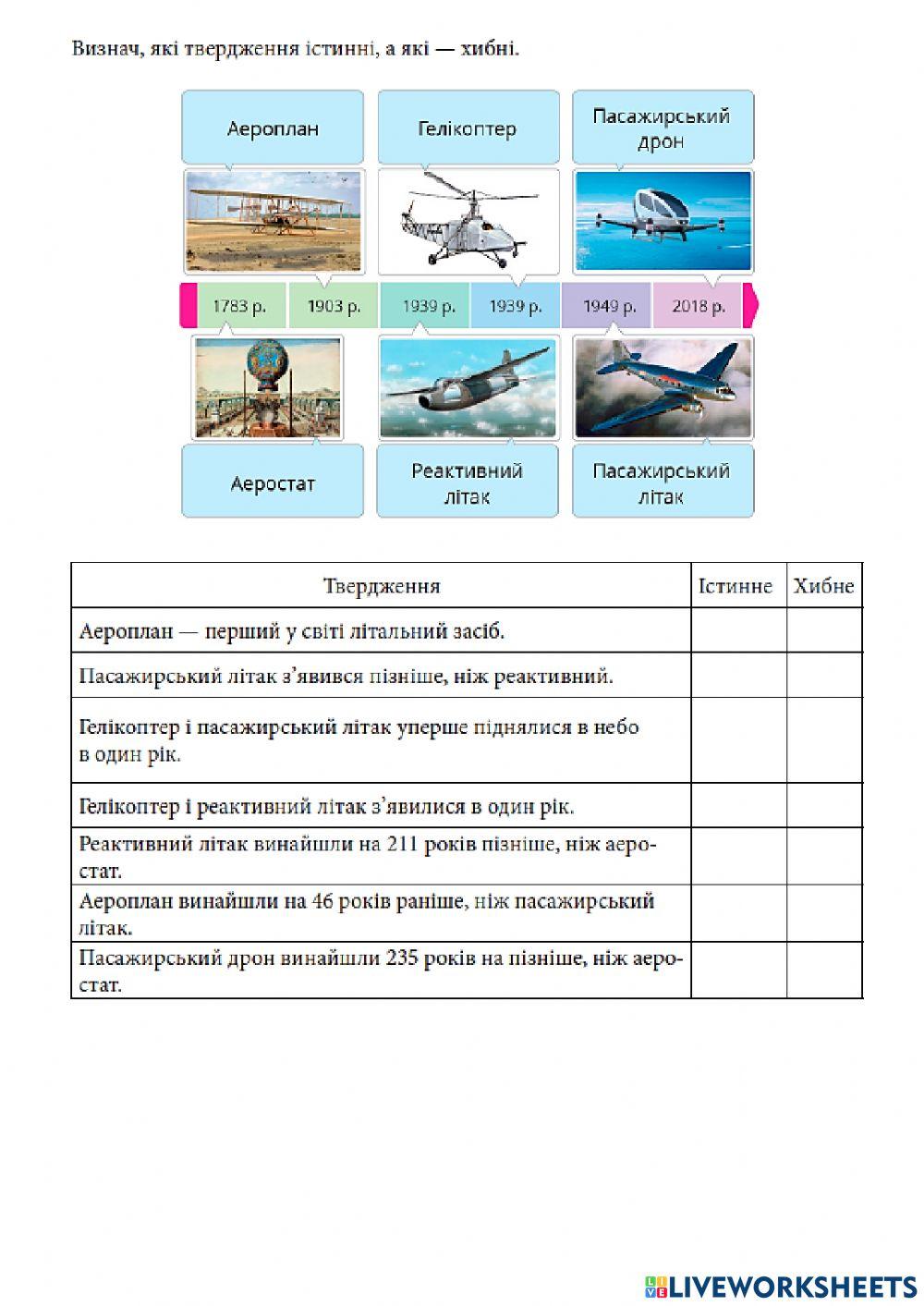 Діагностувальна робота з ЯДС  «Історія техніки»