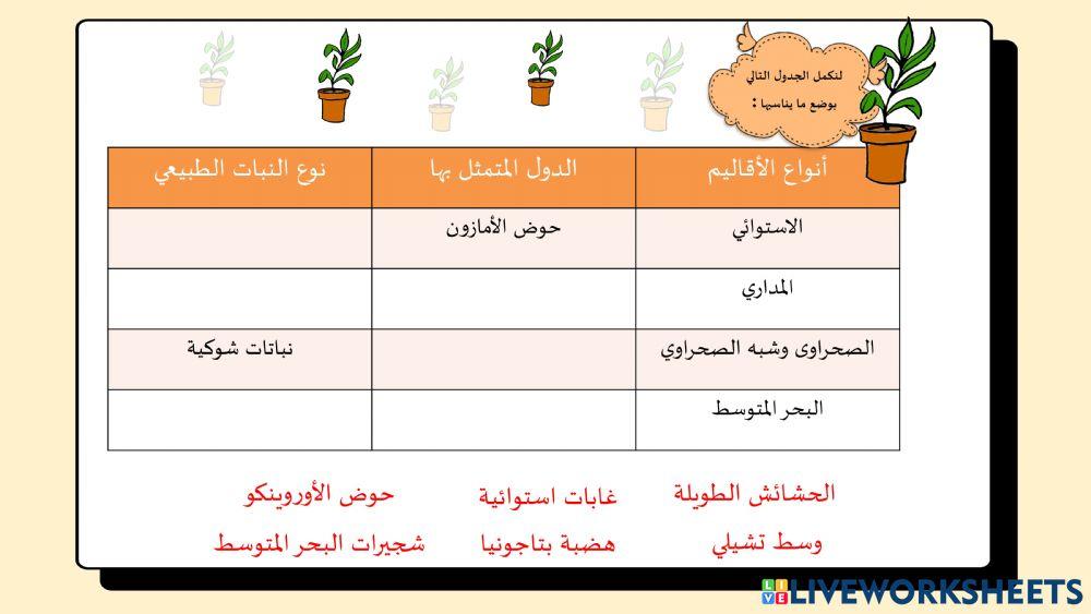 الأقاليم المناخية في أمريكا اللاتينية