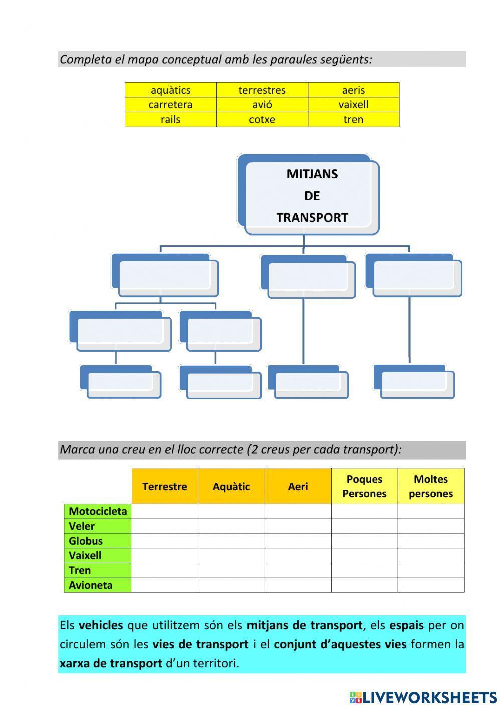 Els sectors de treball - 7 (Part II)