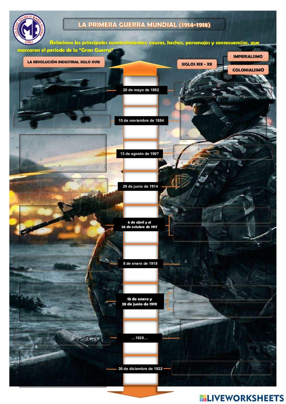 Cronología de la Primera Guerra Mundial