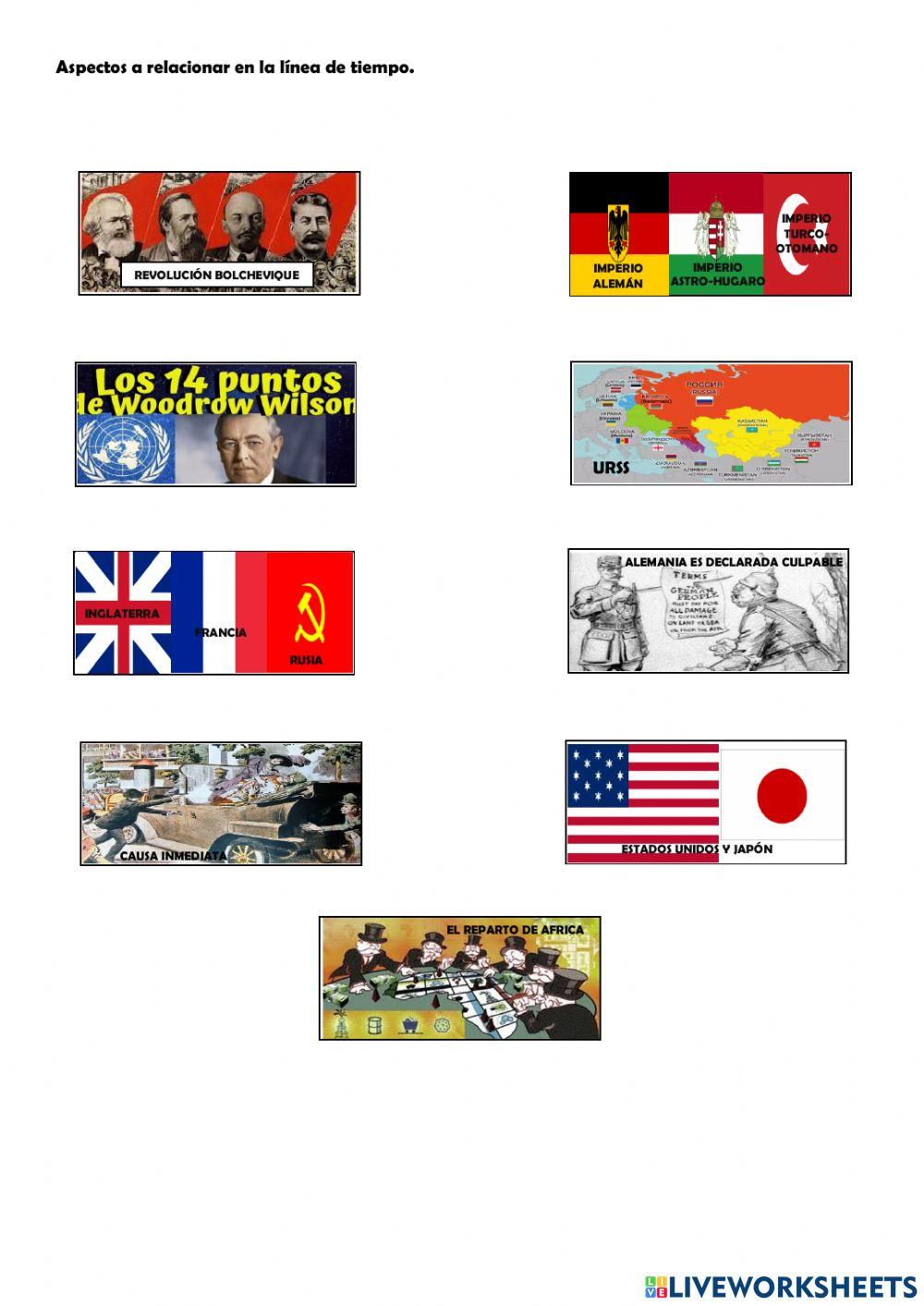 Cronología de la Primera Guerra Mundial