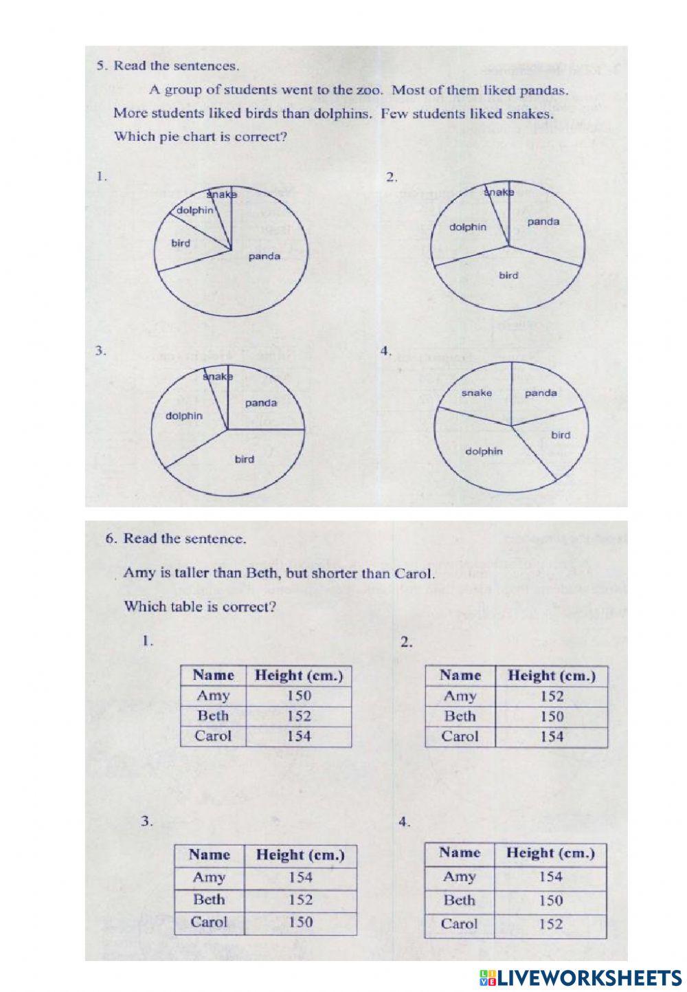 Evaluation knowledge