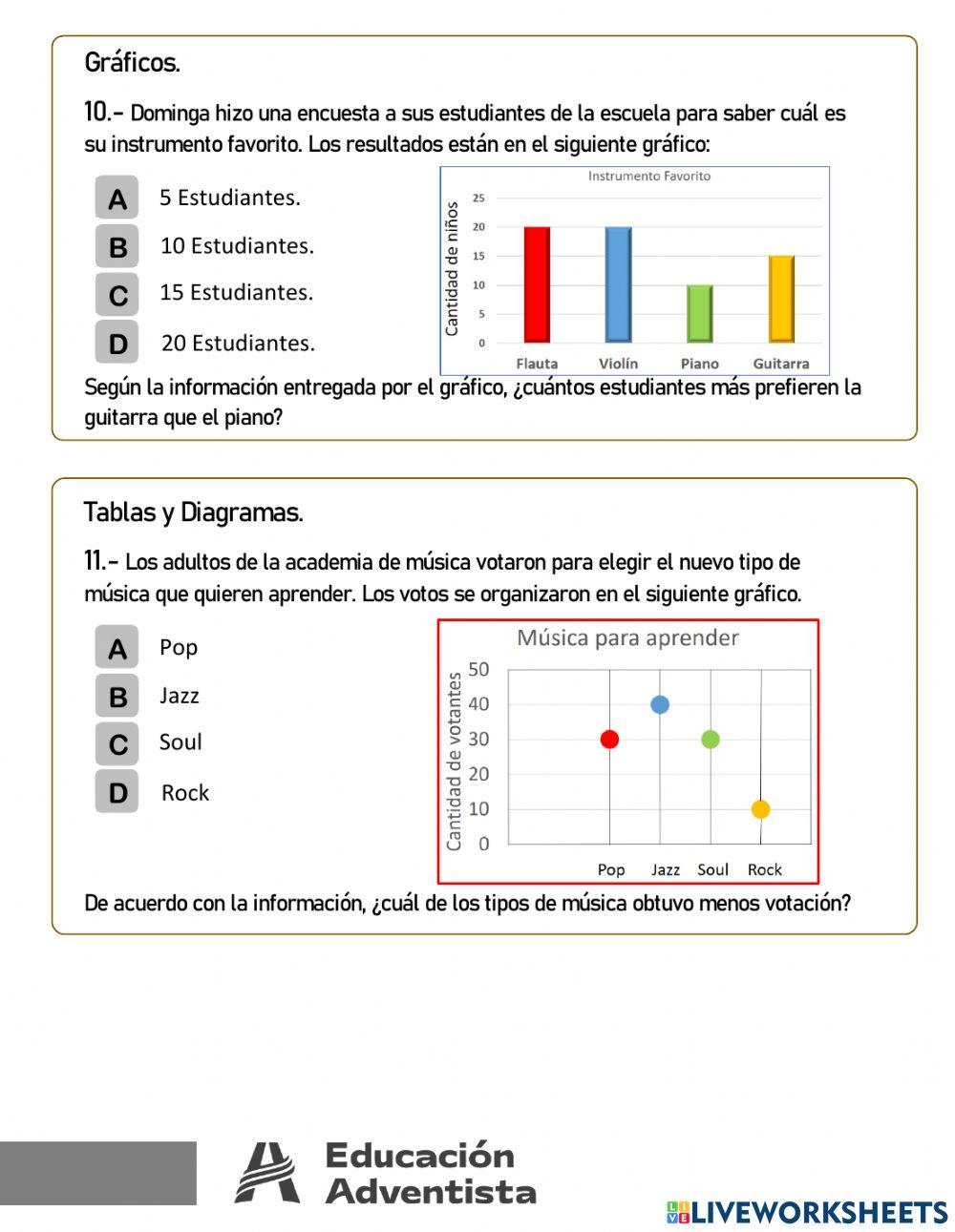 Evaluación Diagnóstica Matemática