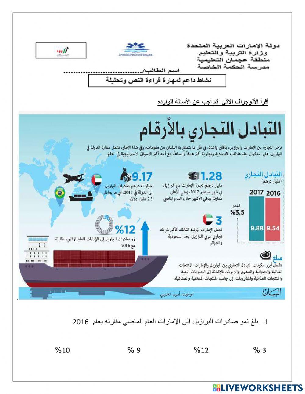 نشاط داعم عن العلاقات الامارتيه البرازيلية
