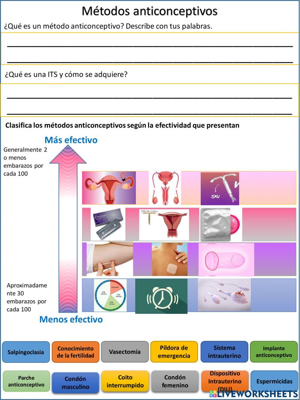 MÉTODOS ANTICONCEPTIVOS