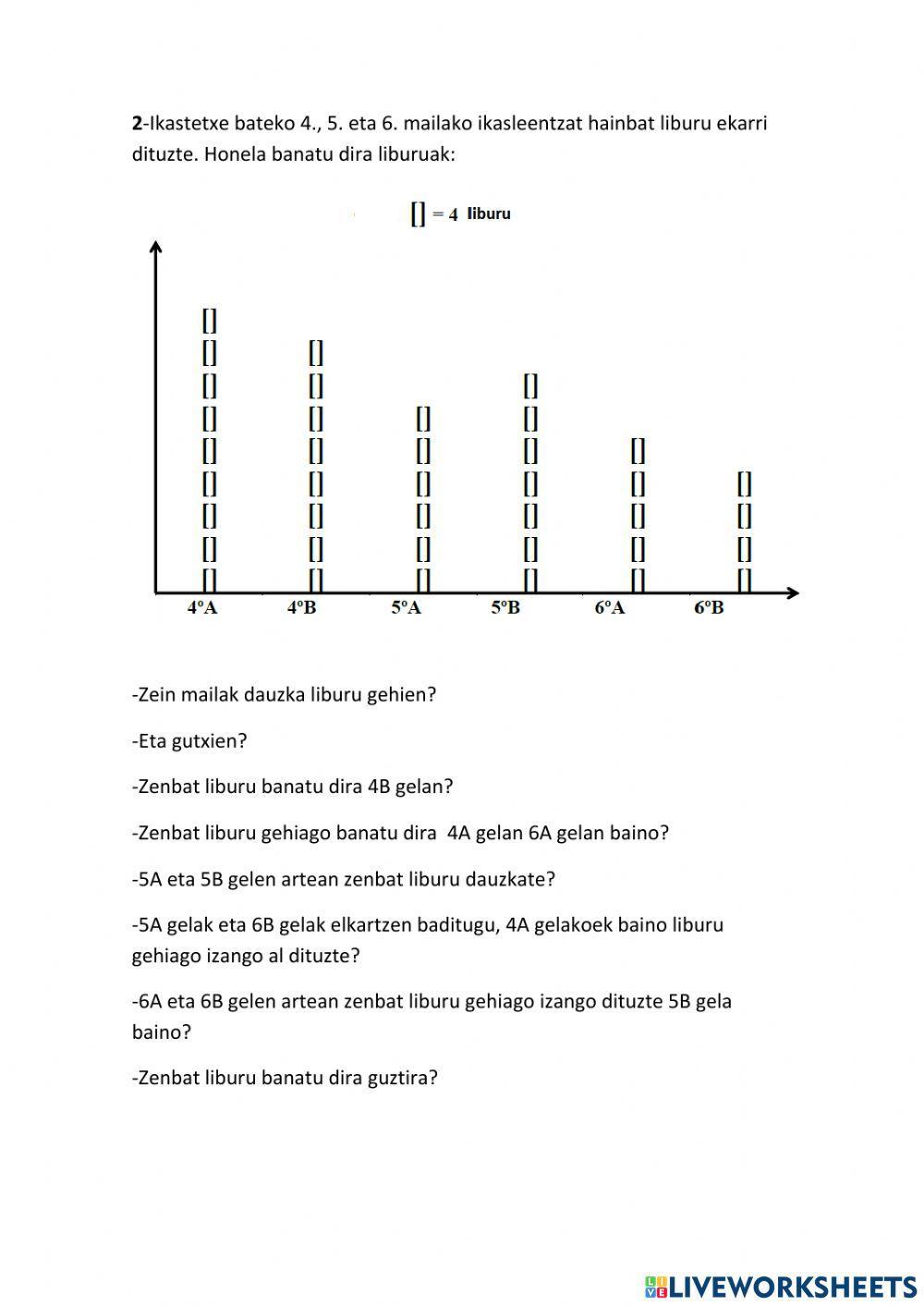 PIKTOGRAMAK eta SEKTORE GRAFIKOAK