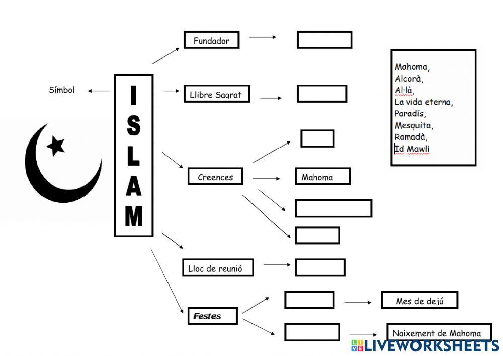 Islam