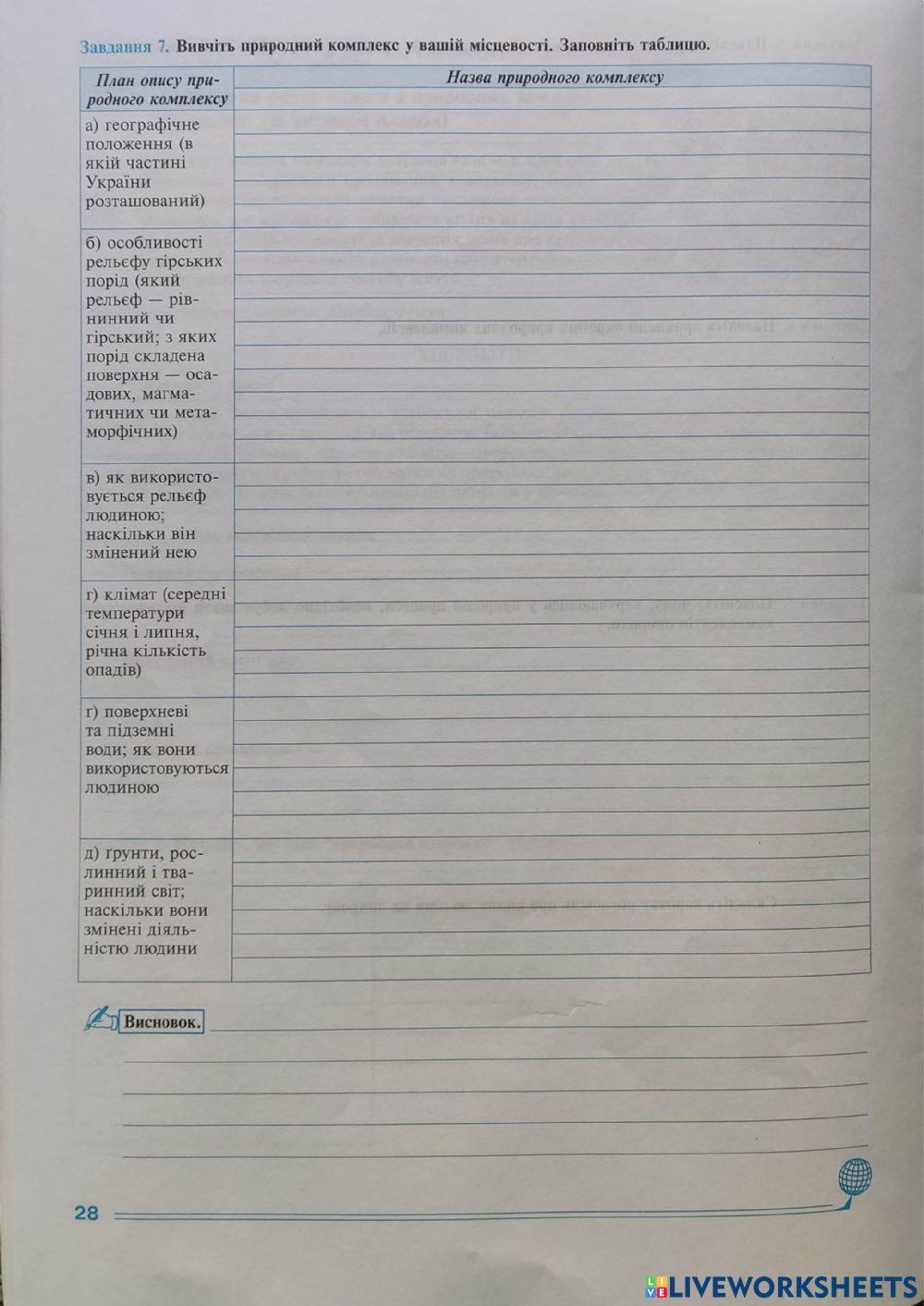 Практична робота -Складання опису одного з природних компдексів місцевості (за планом)-