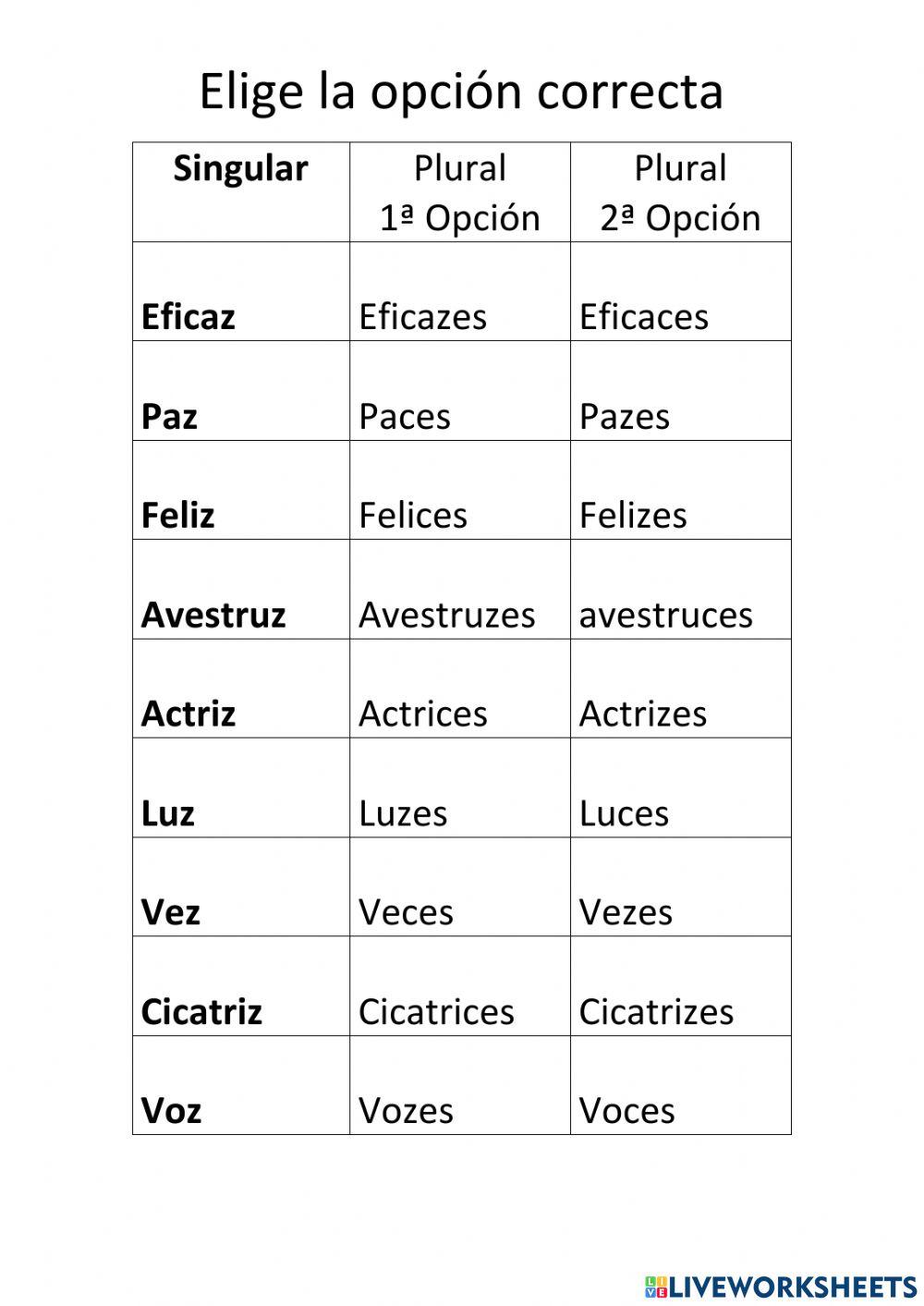 Elige el plural de la opción correcta