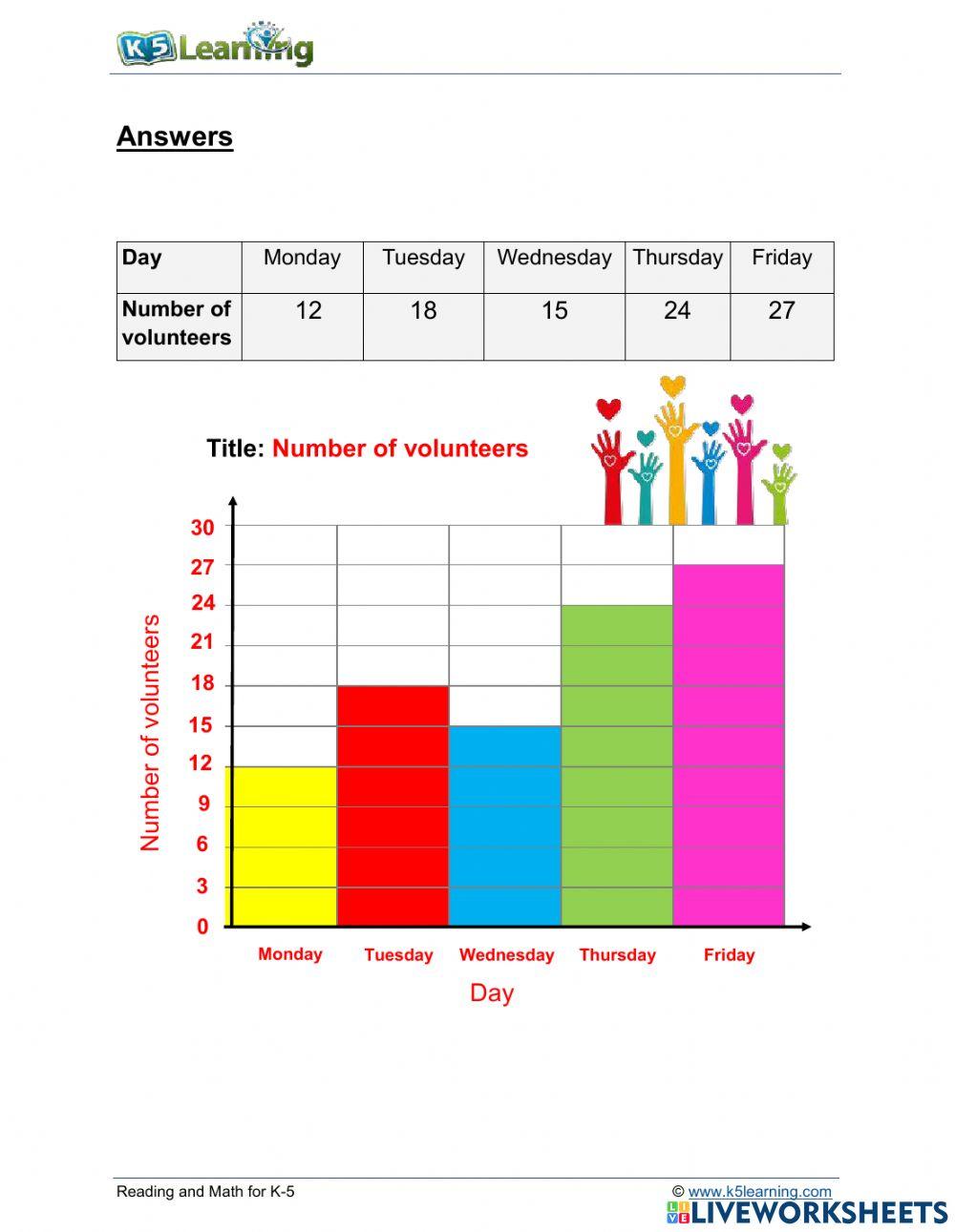Labeling bar graphs worksheet live worksheets