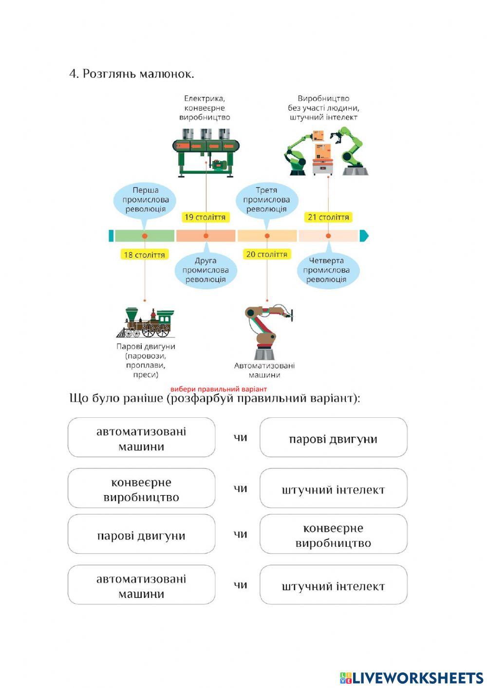 Ядс Винаходи. Промислові революції.