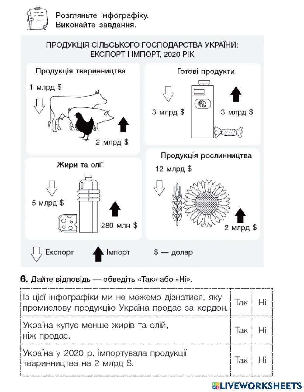 Тест з теми:-Робимо правильний вибір-