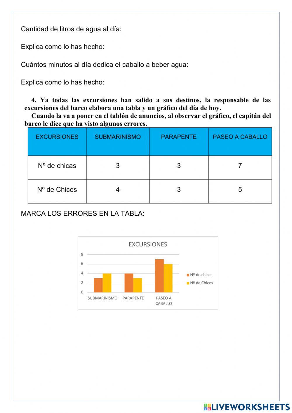 M-Las excursiones del barco